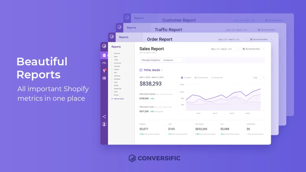 Conversific Profit Analytics
