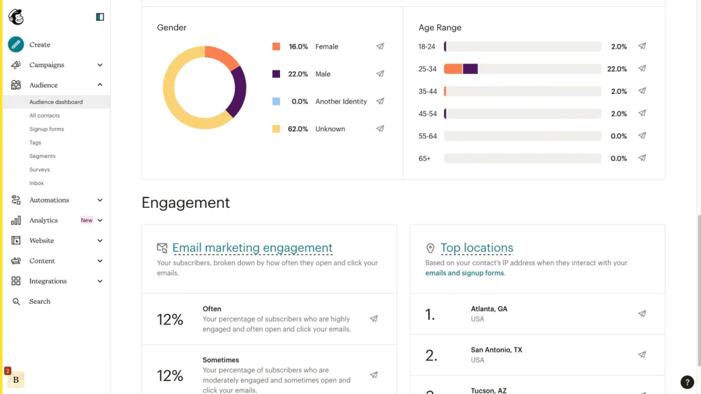 Mailchimp Email Marketing