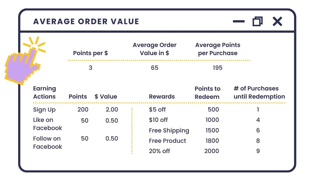 set points for rewards