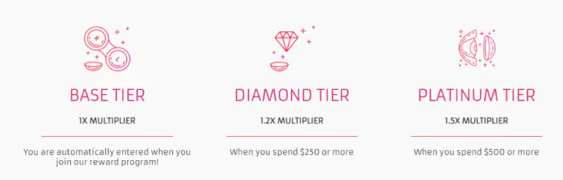 tiered loyalty programs