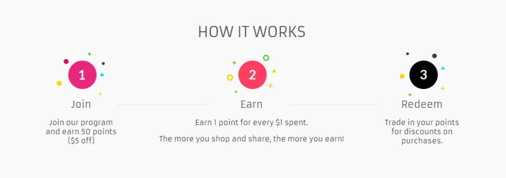what is a shopify plus loyalty program