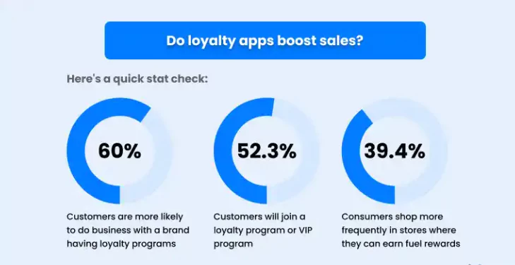 when should you add a loyalty program to your business
